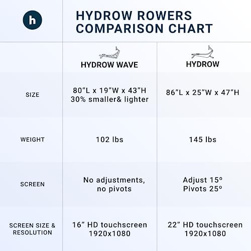 Hydrow Pro Rowing Machine with Immersive