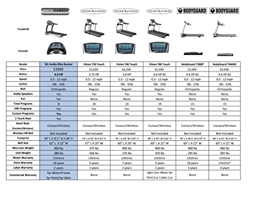 3G Cardio Elite Runner Treadmill