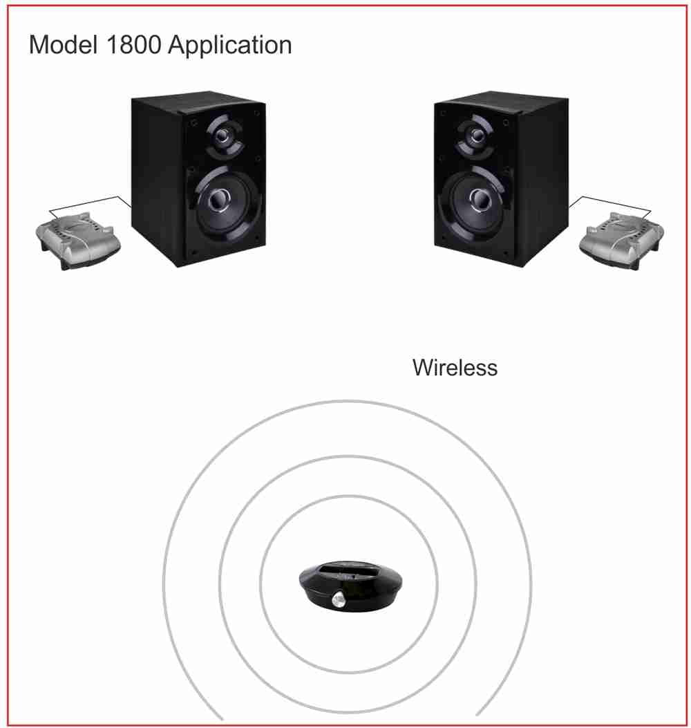 Amphony Wireless Speaker Kit with two Wireless Amplifiers (New Model), Makes Surround Speakers Wireless, 2x80 Watts, 300ft range, Connect to any Audio Source, Better-than Bluetooth Digital Wireless