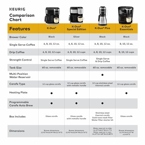 Keurig K-Duo Single Serve K-Cup Pod & Carafe Coffee Maker, Black,1470 watts