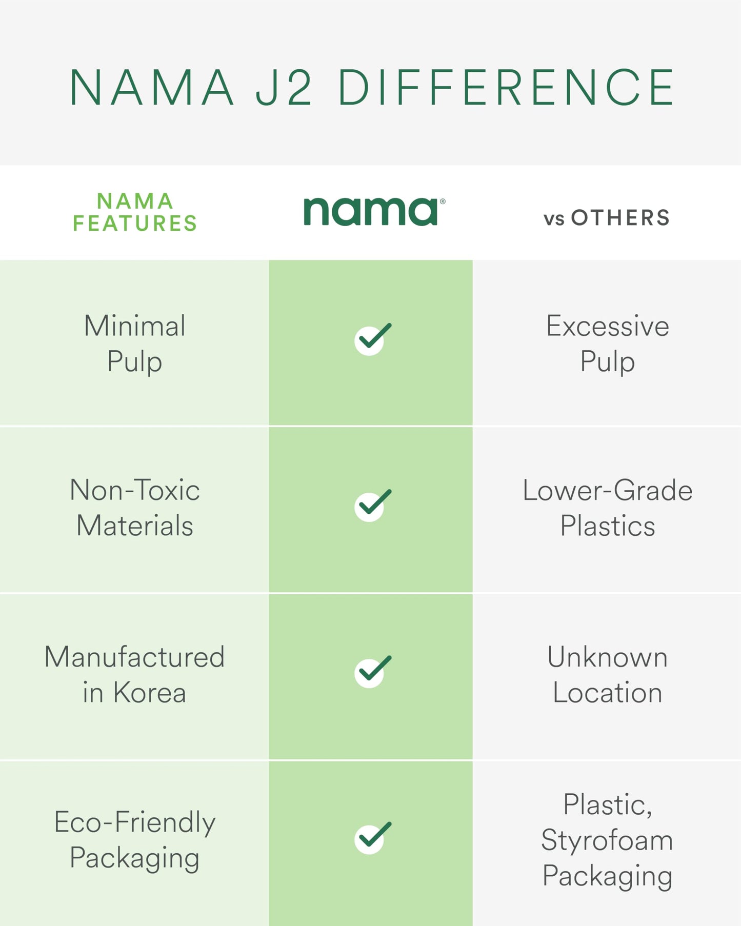 Nama J2 - Cold Press Juicer - Hands-Free - Black