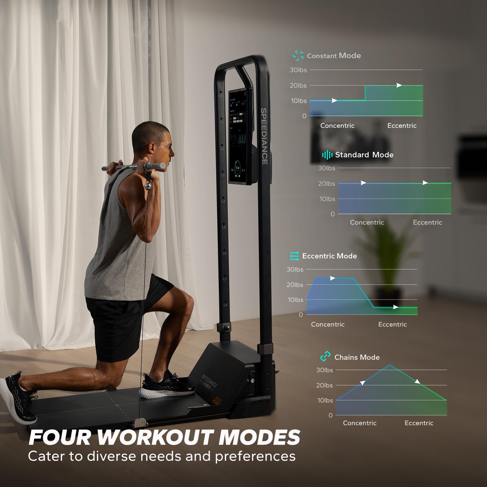 Smart Home Gym