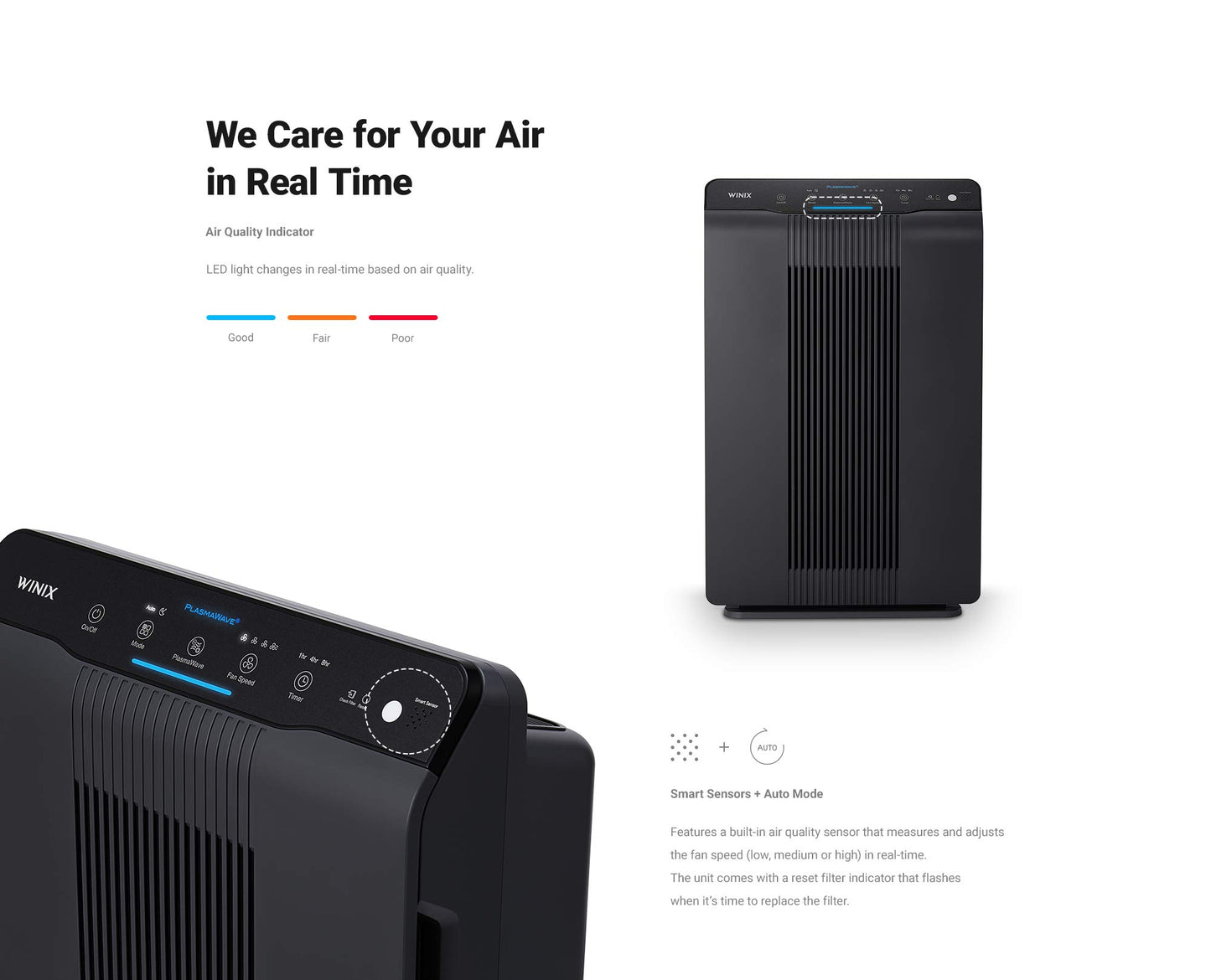 Winix 5500-2 Air Purifier with True HEPA, PlasmaWave and Odor Reducing Washable AOC Carbon Filter Medium , Charcoal Gray