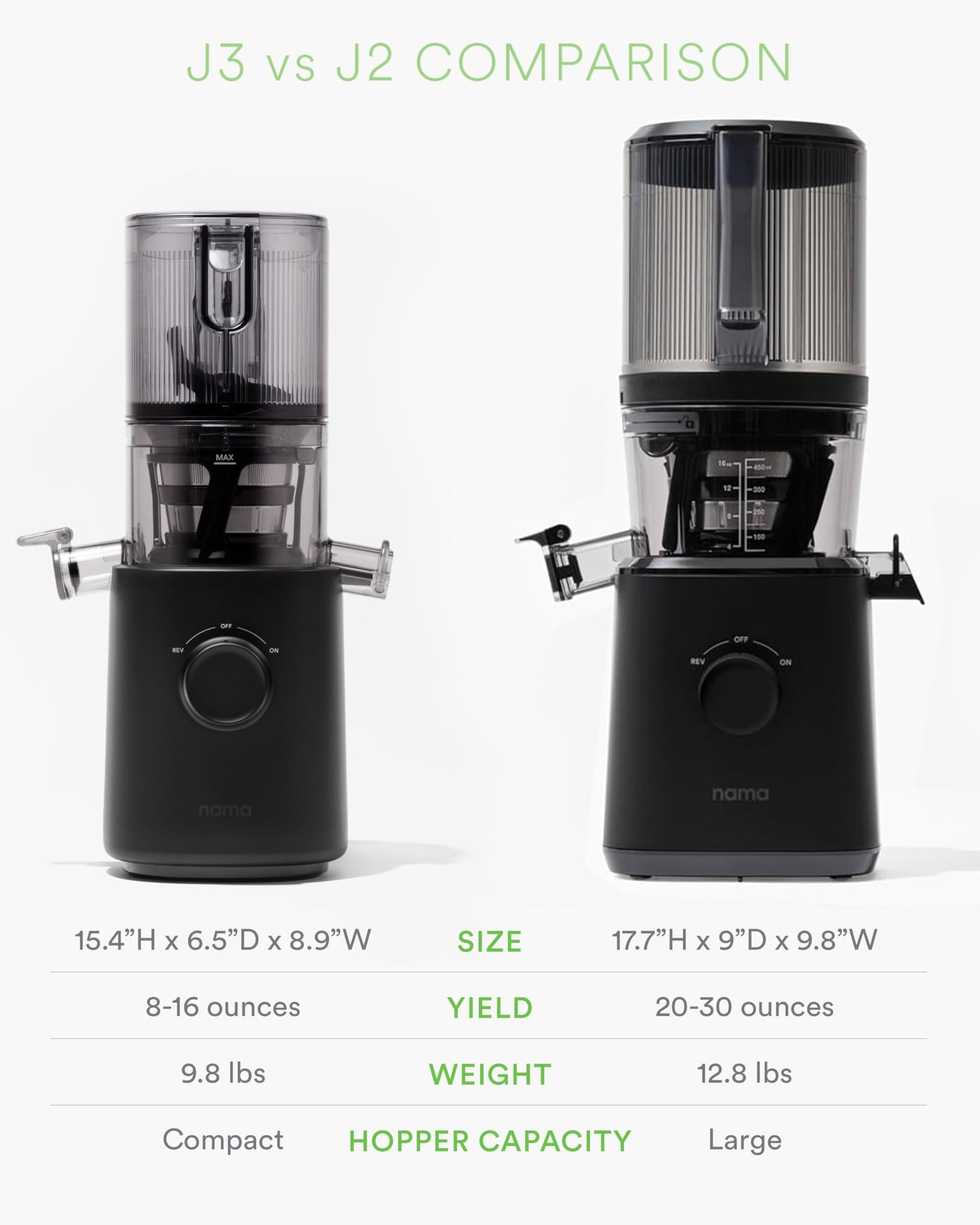 Nama J2 - Cold Press Juicer - Hands-Free - Black