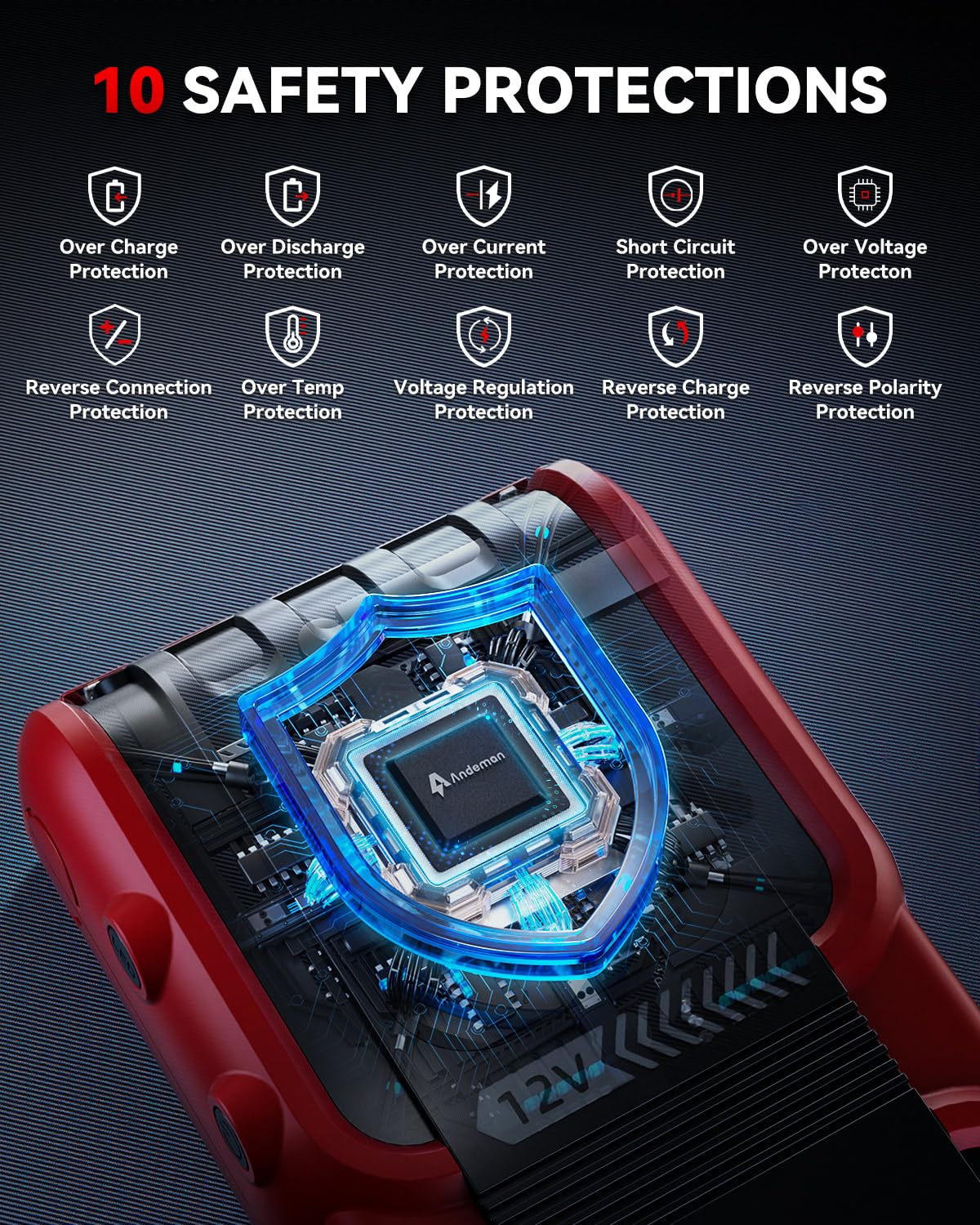 Andeman 4000A Jump Starter with 20000mAh Power Bank, Portable Car Battery Booster Pack, Type-C Quick Charge, 12V Lithium Jumper for up to 8L Gas/7L Diesel Engines, EP-166